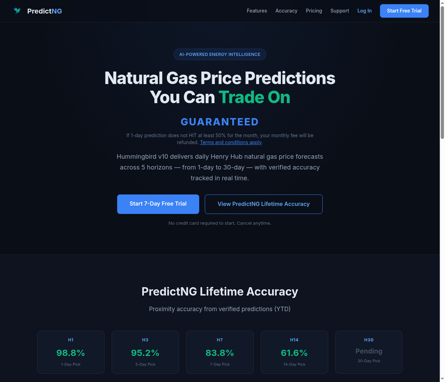 PredictNG Dashboard